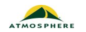 Atmosphere Coupon & Promo Codes